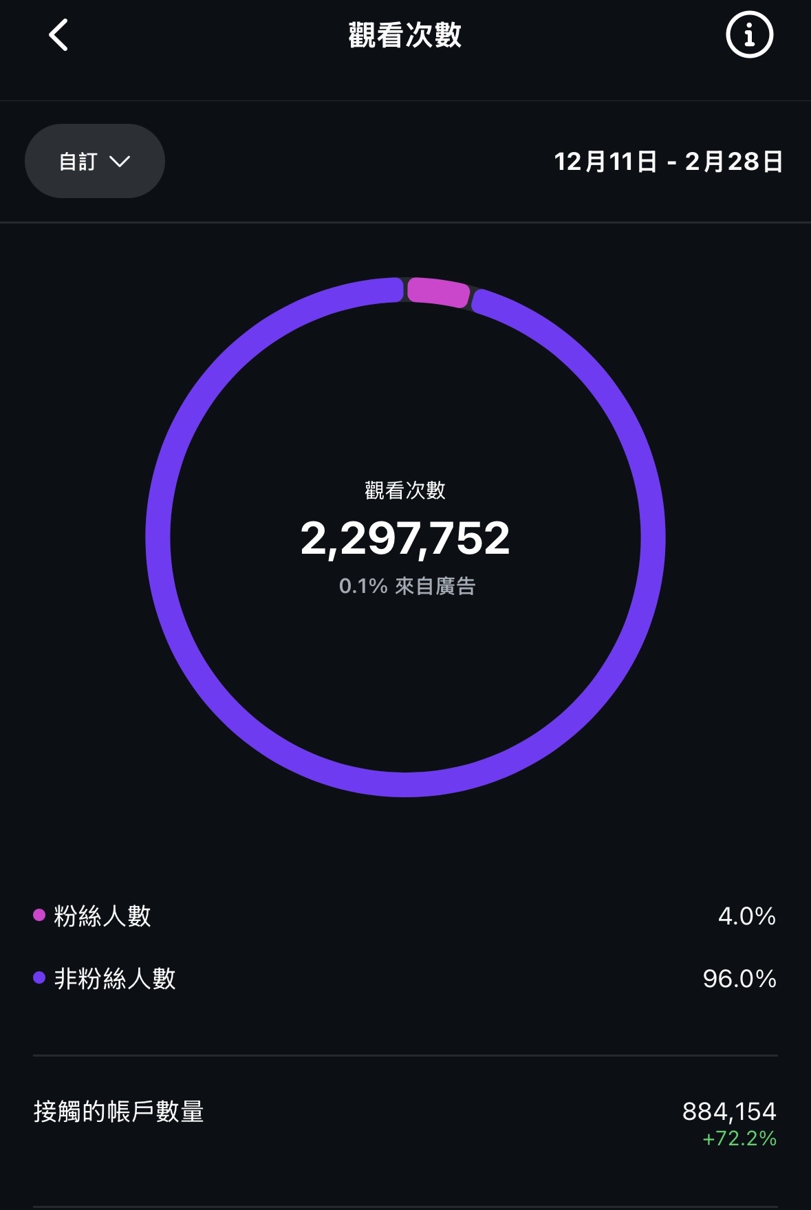 個人品牌 Reels 製作 - 創辦人 - 1